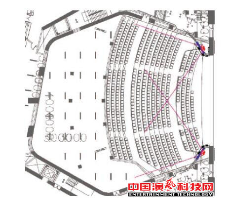 如何设计广州大剧院的声场效果图
